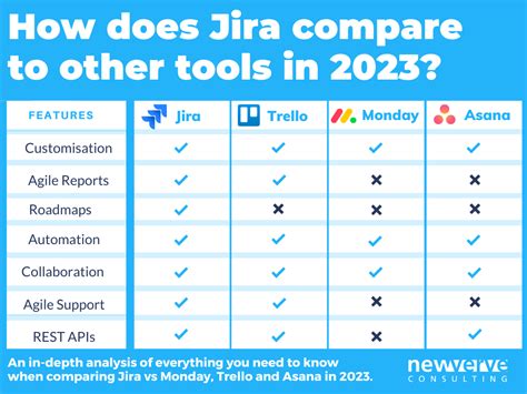 Antwort What is the difference between Trello and Jira? Weitere Antworten – How are Trello and ...