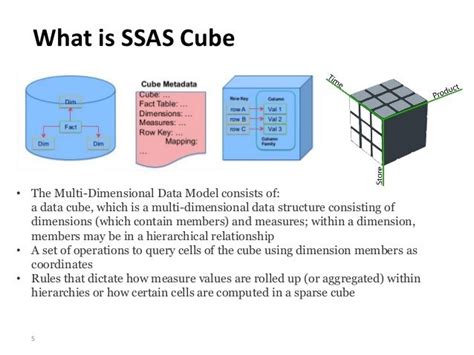 SSAS, MDX , Cube understanding, Browsing and Tools information