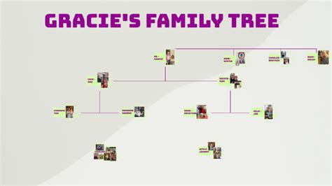 Gracie's Family Tree by Iain McCauley on Prezi