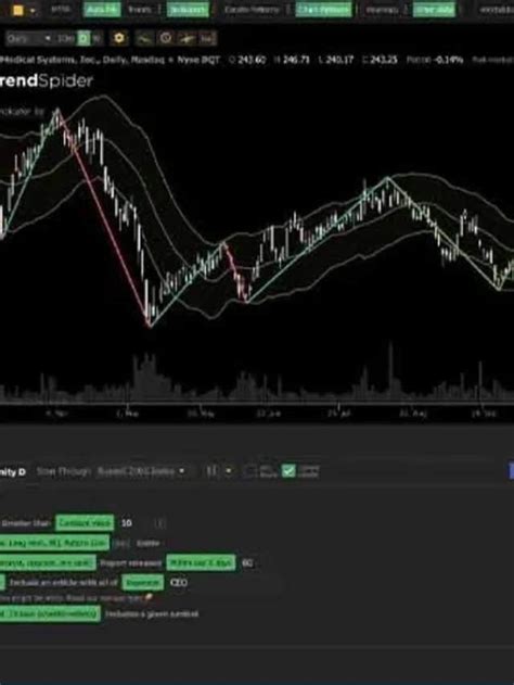 Top 5 AI Tools For Stock Market Analysis | Analytics Insight