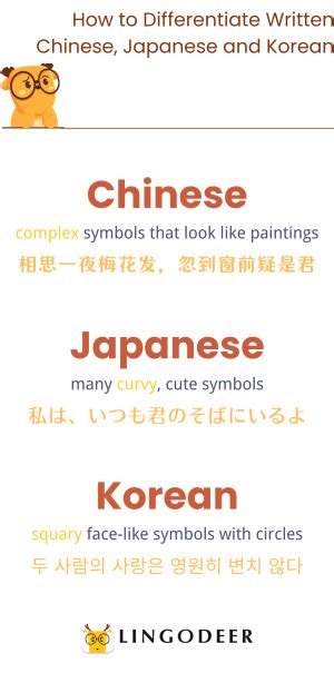 Chinese vs Japanese vs Korean Language: Which is the hardest - LingoDeer