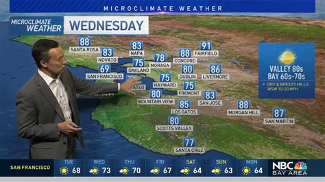 Bay Area Weather Forecast – NBC Bay Area