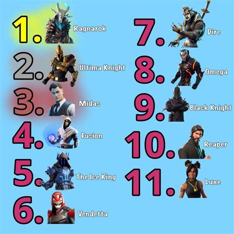 This is my ranking of the tier 100 skins. I know it may be a little controversial, especially ...