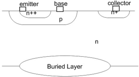 Cross Section of NPN Bipolar Transistor | Download Scientific Diagram