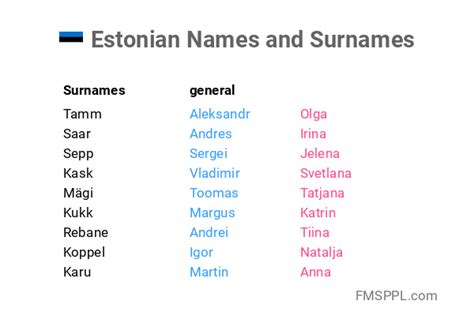 Estonian Names and Surnames - WorldNames.xyz