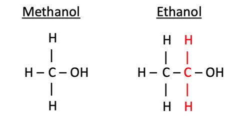 Ethanol and Methanol for UPSC/PCS - PSCprep-The biggest community of UPSC/PCS Aspirants