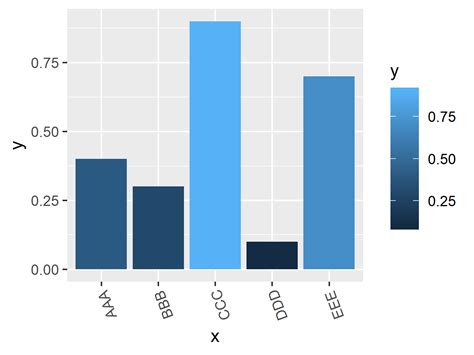 31 Ggplot Label X Axis Labels For Your Ideas | Images and Photos finder