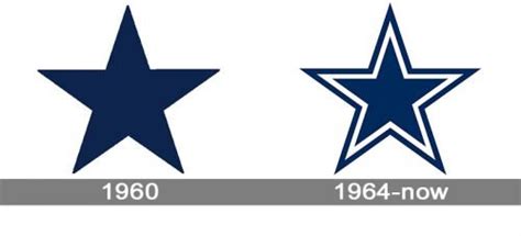 Dallas Cowboys Logo and symbol, meaning, history, PNG, brand