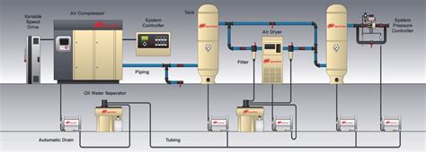 11 energy-efficiency improvement opportunities in compressed air systems | EEP