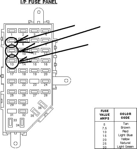 1998 Ford Explorer Fuse Box / Solved I Need A Fuse Box Diagram Of A 98 Ford Explorer Fixya - We ...