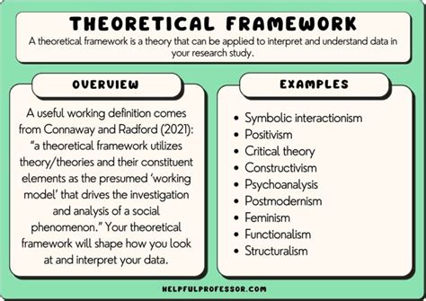 31 Theoretical Framework Examples (2024)