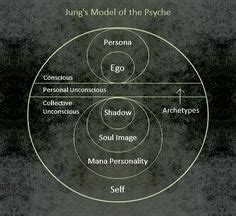 The Lucid Movement - The Psychology of Carl Gustav Jung Jungian Psychology, Psychology Quotes ...