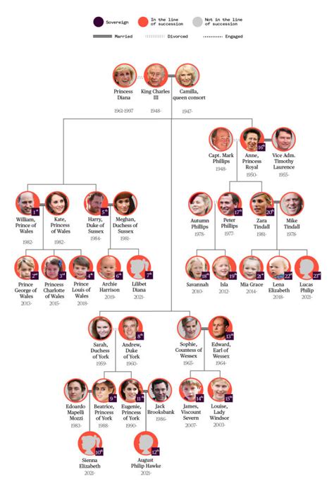 The British royal family tree: The full list of King Charles' descendants