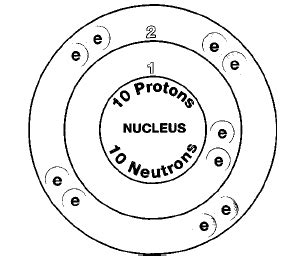 Neon Bohr Diagram