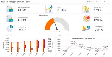 Subscription Management System | Dashboard Example | Bold BI