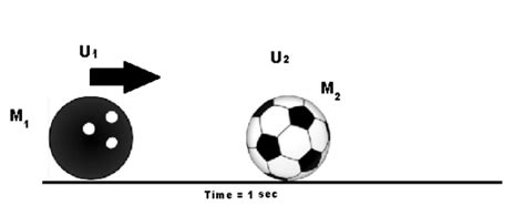 Linear Momentum - Definition and Examples | Physics