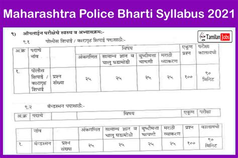 Maharashtra Police Bharti Syllabus 2021 Available @ mahasarkar.co.in