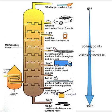 Oil Refining - Crude Oil