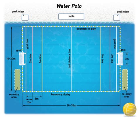 Water Polo Pool Dimensions