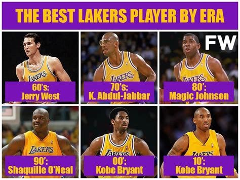 Gaviota gastos generales centavo best players in lakers history ...