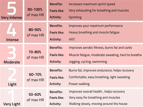 Fat Burning Zone - Learn How to Burn More Fat