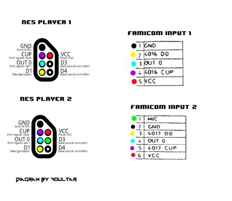 I need help with an NES to Famicom controller modification - shmups.system11.org