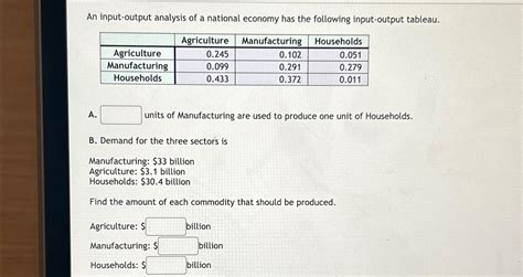 Solved An input-output analysis of a national economy has | Chegg.com