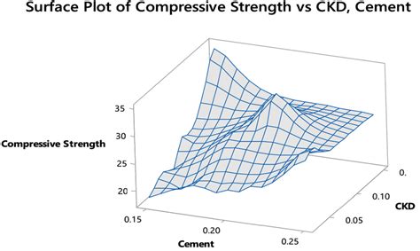 Compressive strength versus admixtures | Download Scientific Diagram