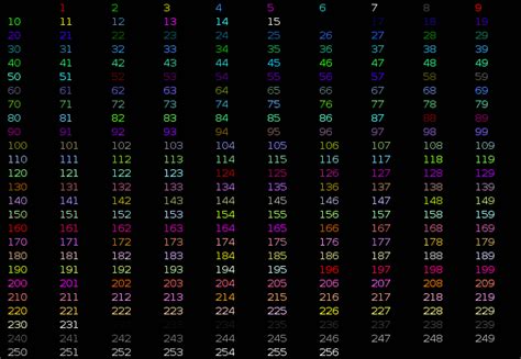 Colors in terminal : r/linux4noobs