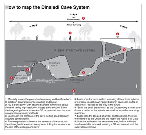 The high-tech 3D mapping of Homo naledi's Dinaledi chamber