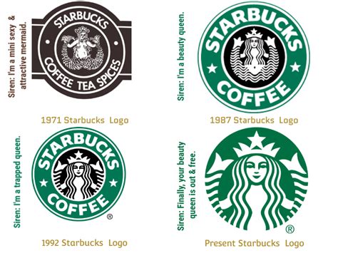 Starbucks Logo Research - What A Mysterious & Successful Siren Logo!