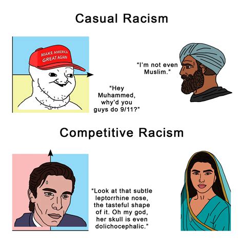 Casual Racism VS Competitive Racism : r/PoliticalCompassMemes