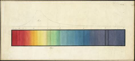 Fraunhofer Lines - Joachim Weise