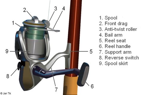 Fixed Spool Reels | Britishseafishing.co.uk