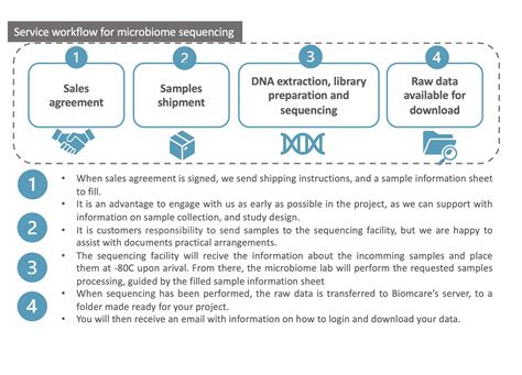 Shotgun metagenomic sequencing | Genes and pathways