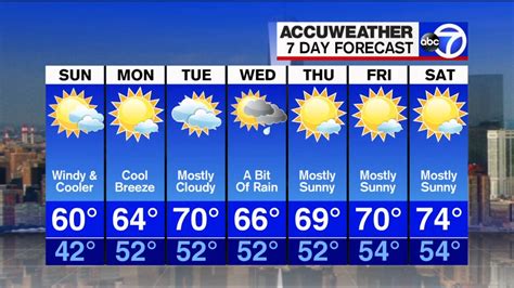 STN New York: STN NY Weather News: Your 7-Day Weather Forecast