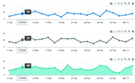 JavaScript Line Charts Examples – ApexCharts.js