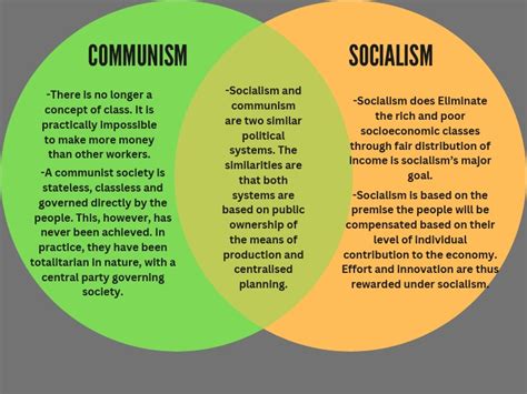 Communism and Socialism PDF | PDF