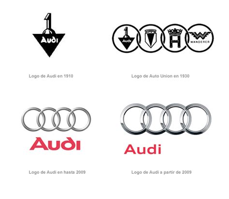 HISTORIA · El logo de Audi — Brandemia