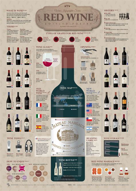 1801 Red Wine Infographic Poster on Behance Red Wine Infographic, Infographic Poster, Wine Terms ...