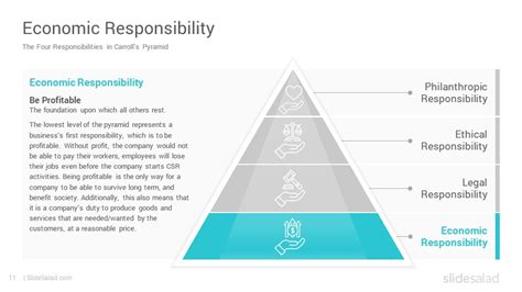 Carroll’s CSR Pyramid PowerPoint Template Diagrams - SlideSalad