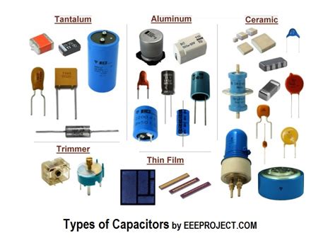 Capacitor It's Types And Applications - EEE PROJECTS