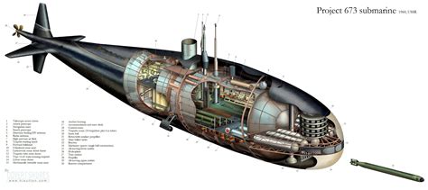 Perfectly streamlined nuclear submarine design (Soviet, project 673, 1960s) [OC][3000x1338 ...