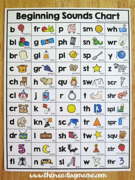 Beginning Sounds Chart | Phonics kindergarten, English phonics, Phonics sounds chart