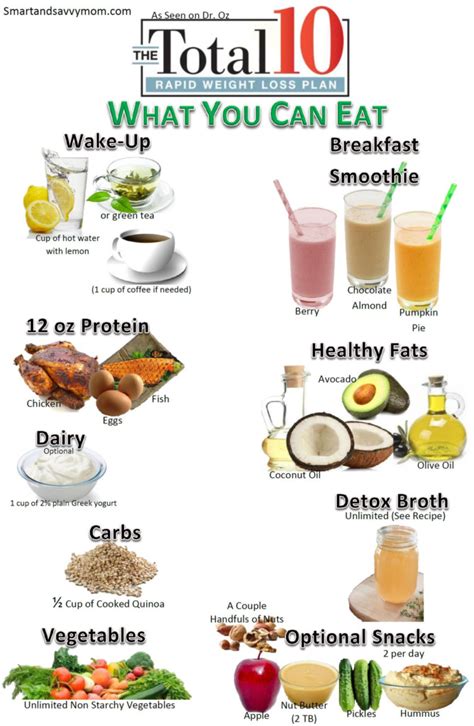 Best Diet And Weight Loss Plan | PrintableDietPlan.com