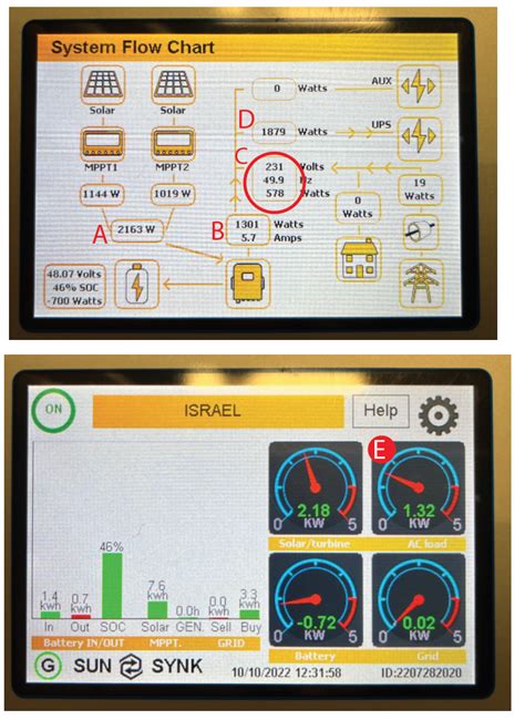 5kw Sun Synk Flow Chart - Inverters - Power Forum - Renewable Energy Discussion