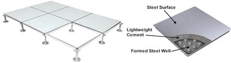 What is Raised Floor System? Its Advantages and Applications - The Constructor