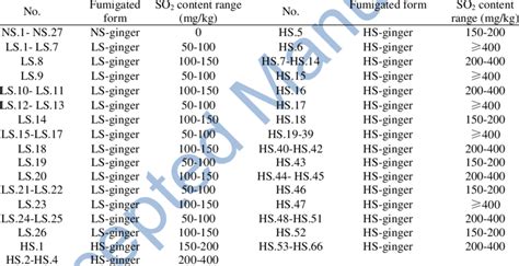 Detection results of ginger samples | Download Scientific Diagram