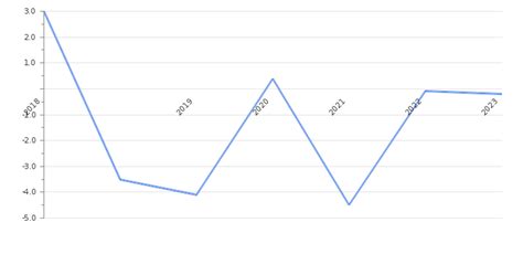 North Korea Gdp Per Capita 2023