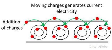 Difference Between Static & Current Electricity (with Comparison Chart) - Circuit Globe